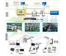 天津市网络通信产品与网络技术的发展现状与趋势