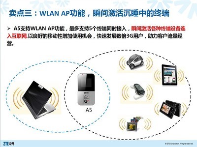 中兴A5 TD-SCDMA双模Mifi 3G路由器 带液晶屏中文显示的新品解析