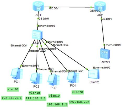 网络技术进阶 NAT与ACL的神仙操作解析