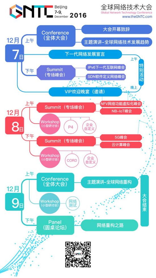 共议网络重构新篇章 运营商深度参与GNTC全球网络技术大会
