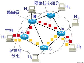 网络技术基础与核心技术概述